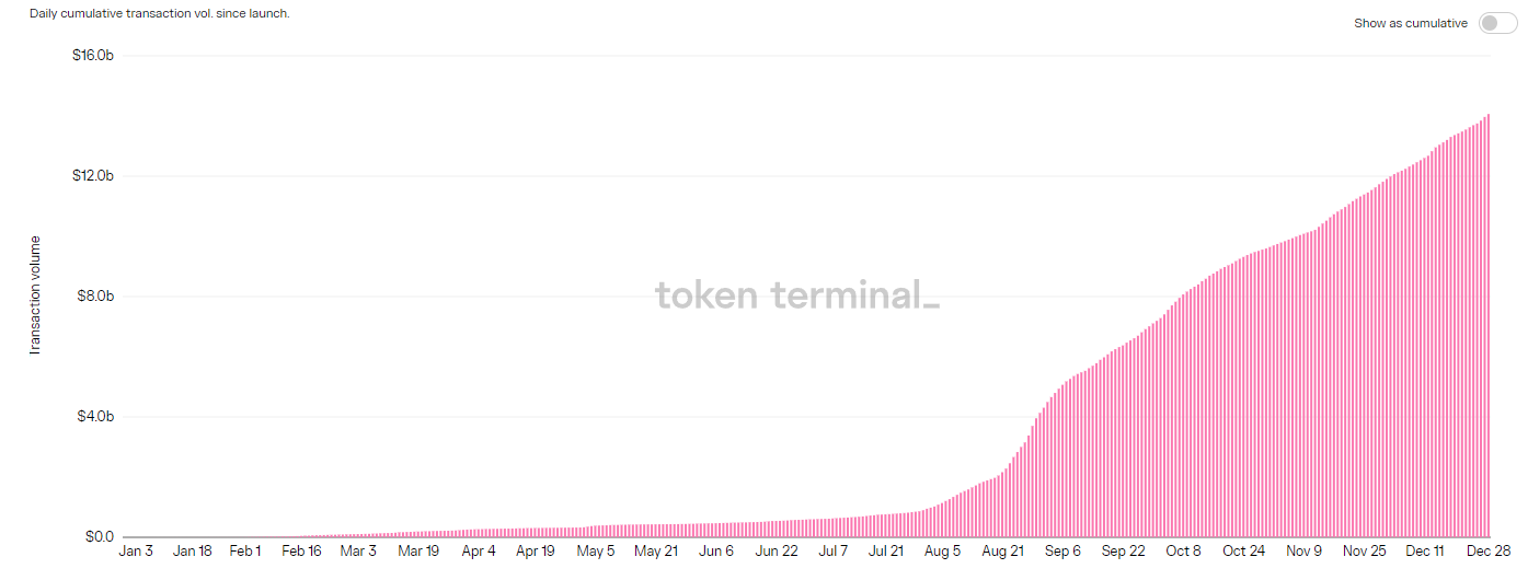 opensea volume