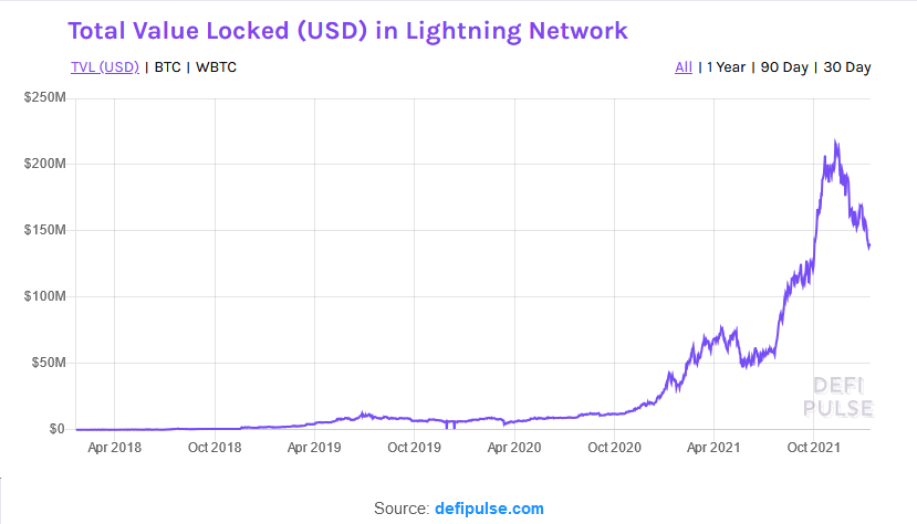 Screenshot 2022 01 12 at 23 41 56 Cash App is bringing the Bitcoin Lightning Network to its 36 million users