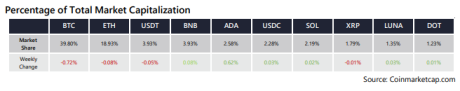 Bitcoin Market Cap