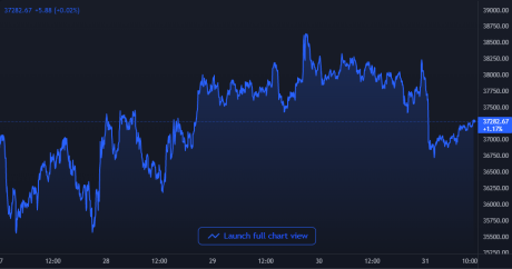 Bitcoin Price Chart