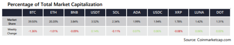 Bitcoin Market Share