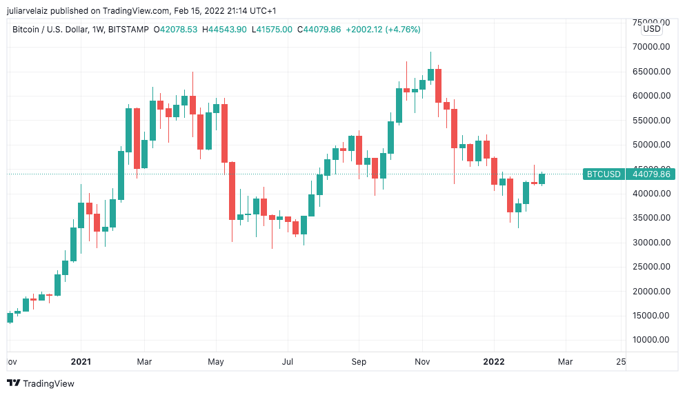 Bitcoin Mining Stocks Lose 50-60% Value Since Crypto Price Peak