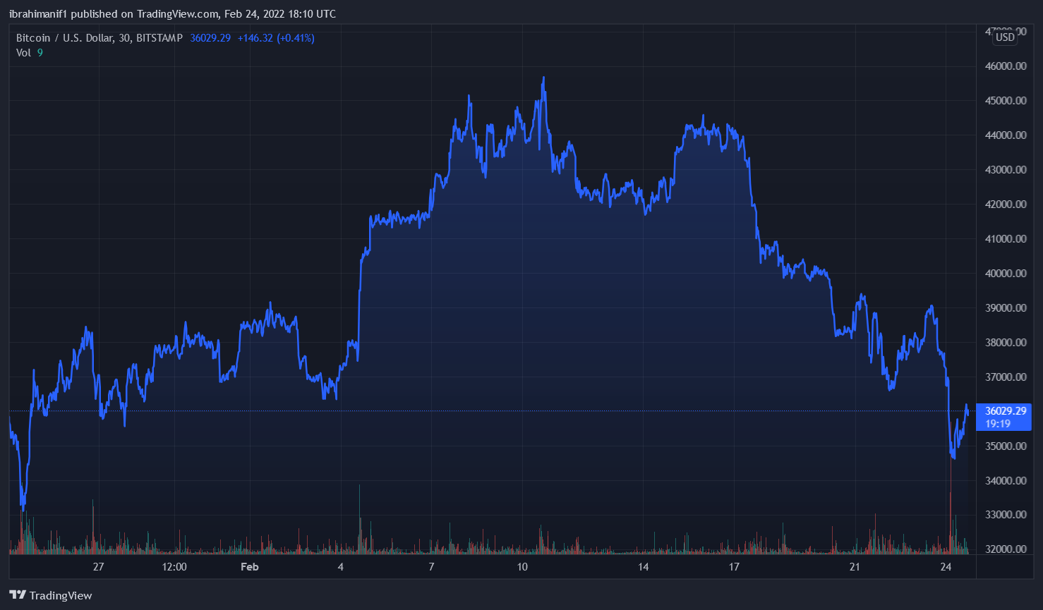 Bloomberg Strategist: This Is The Defining Moment To Buy Bitcoin