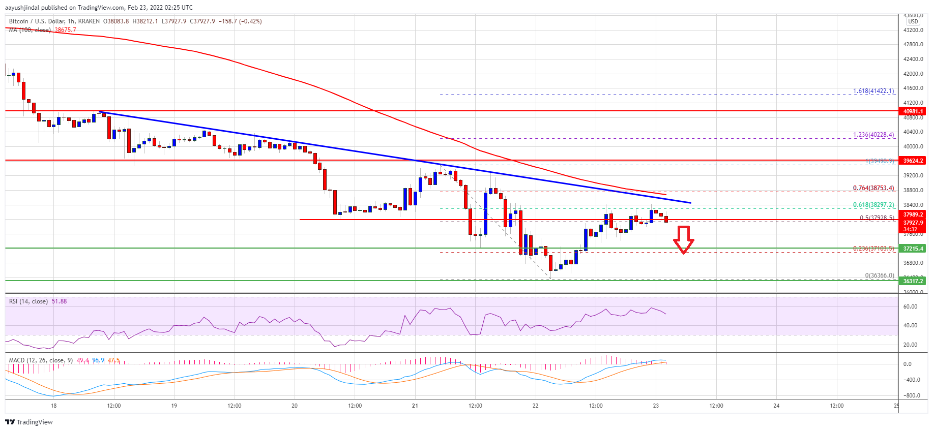 Harga Bitcoin