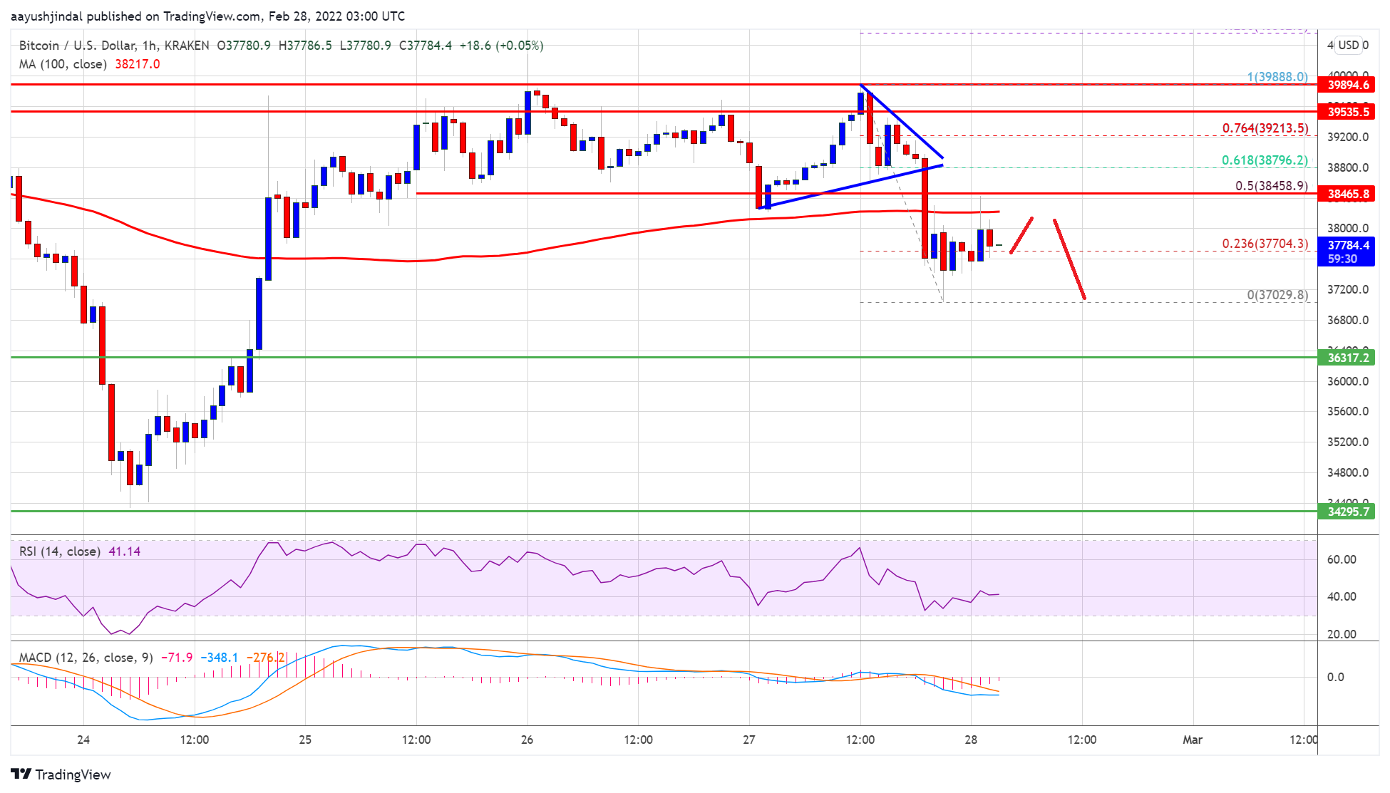 precio de bitcoin