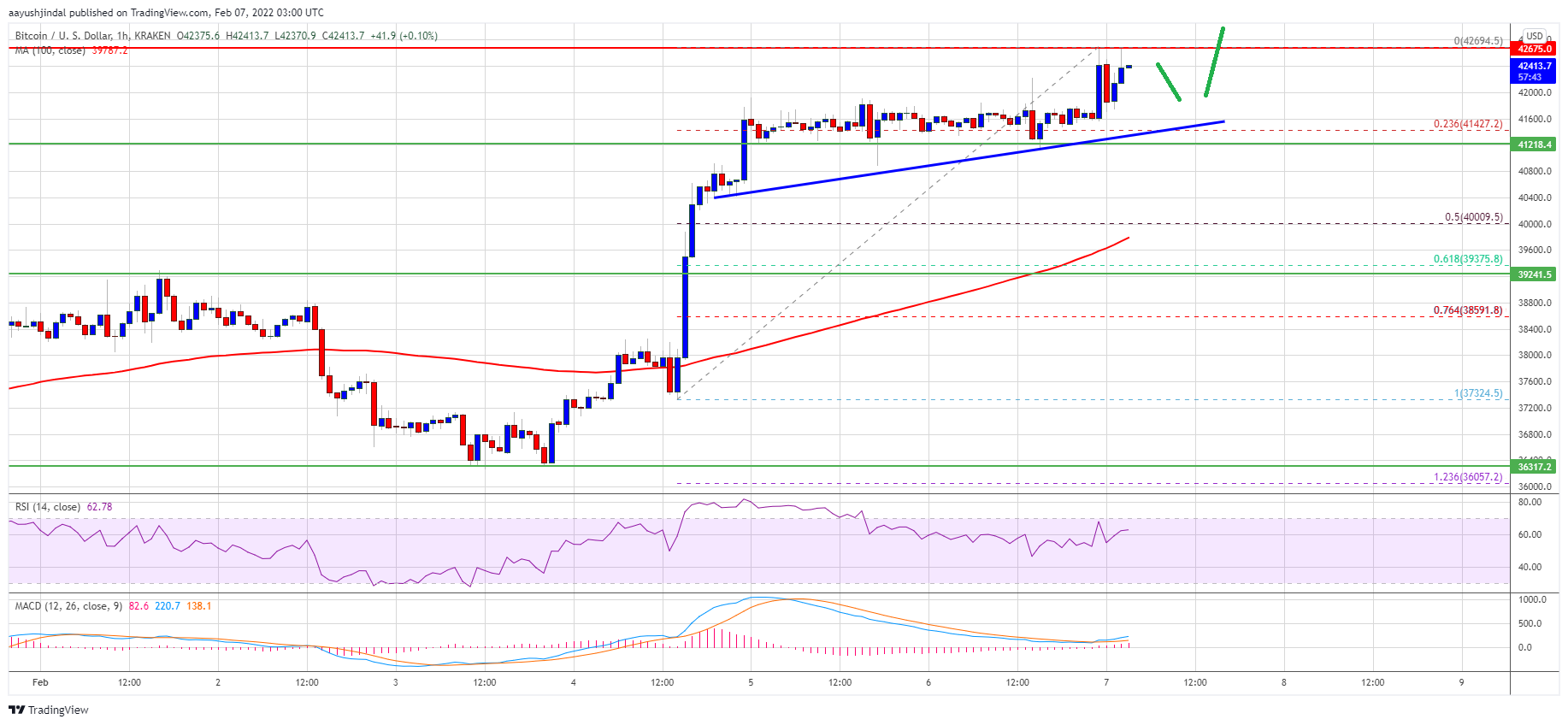 precio de bitcoin