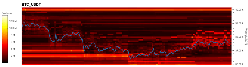 Bitcoin BTC BTCUSD