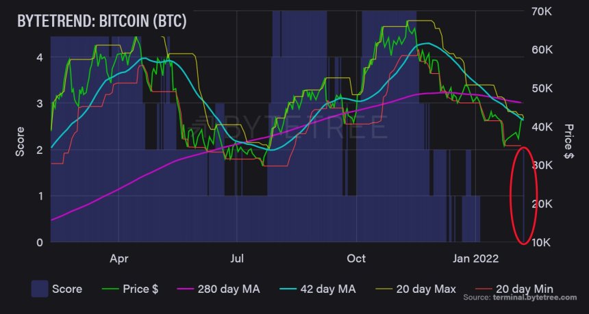 Bitcoin BTC BTCUSD