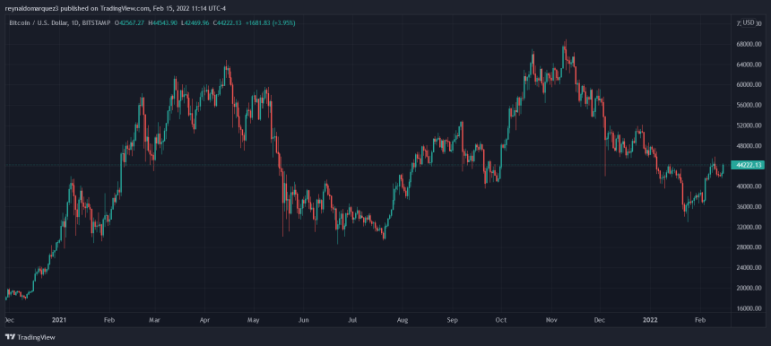 Bitcoin BTC BTCUSD