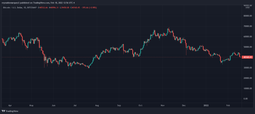 Bitcoin BTC BTCUSD Apple