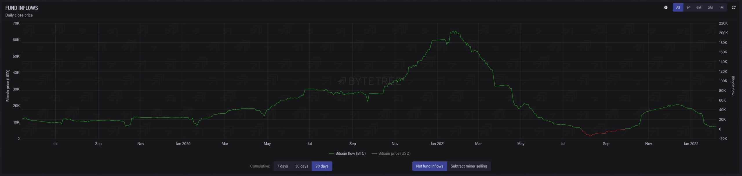 Bitcoin BTC BTCUSD Etéreo