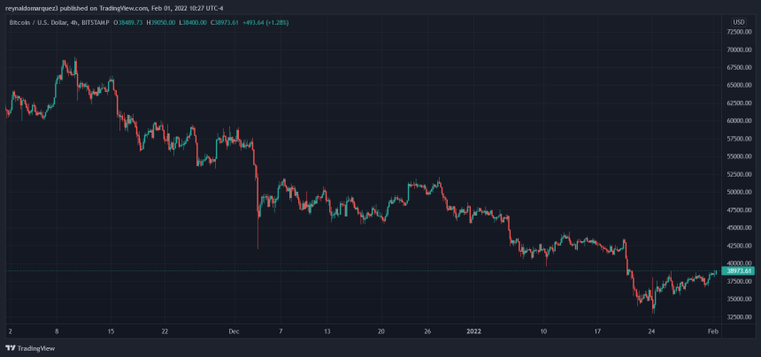 Bitcoin BTC BTCUSD