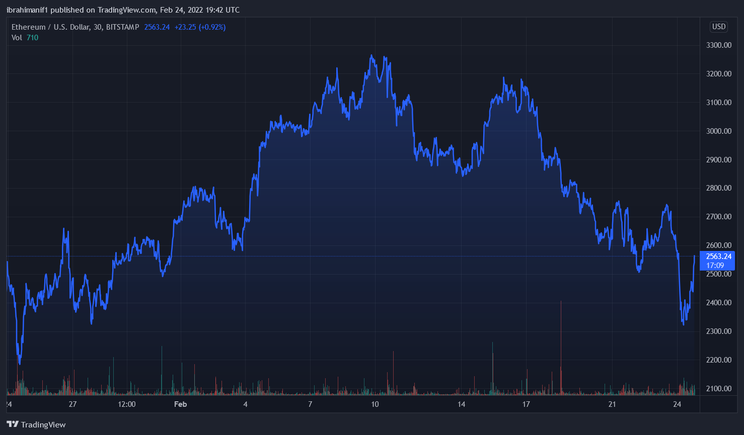 ethereum buterin