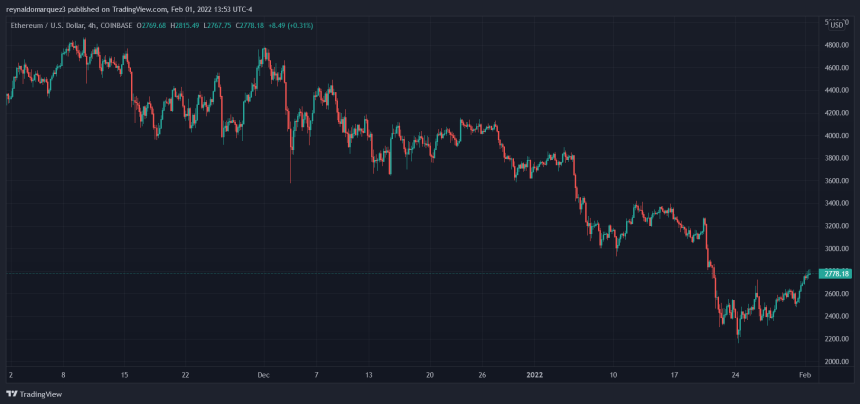 Ethereum ETH ETHUSD