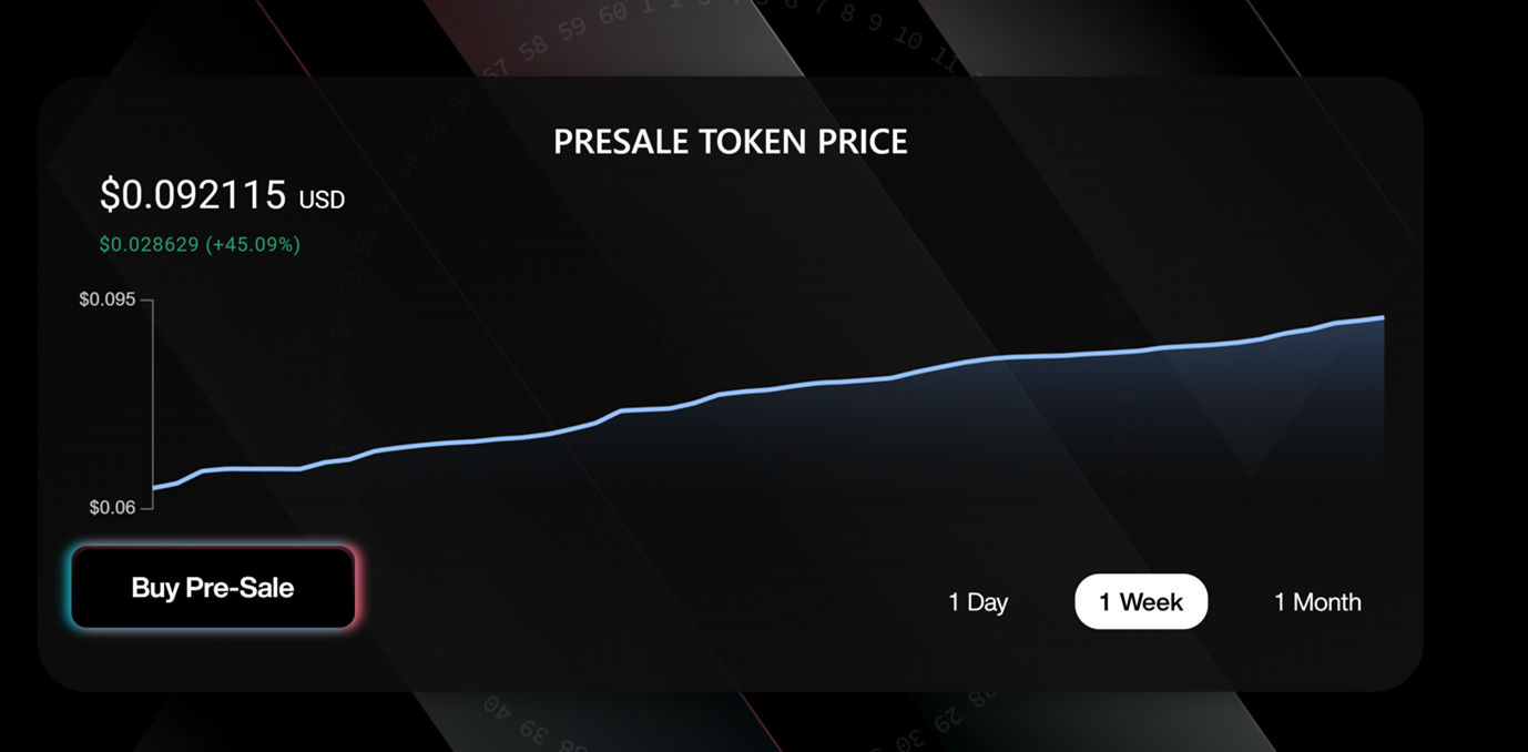 Don’t Miss Out: The Altcoins to buy Right Now are Fantom (FTM), Avalanche (AVAX), and Seesaw Protocol (SSW)
