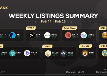 LBank Weekly Listing Report, 21th February 2022
