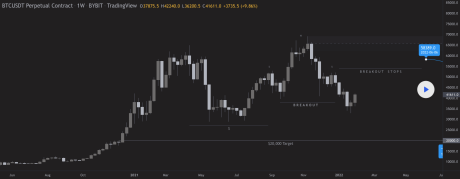 Bitcoin head and shoulders suggest incoming sell-off