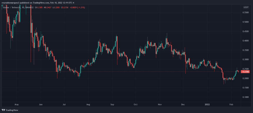 XLM XLMUSDT Stellar