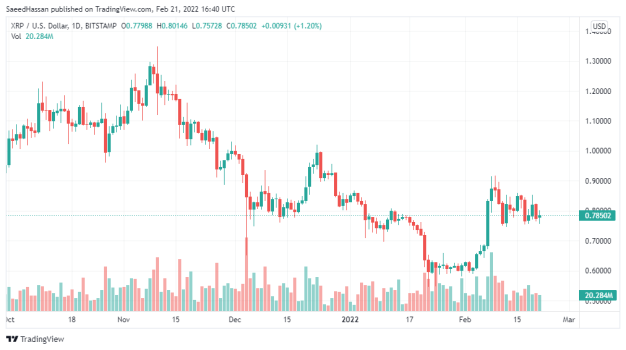 XRP Price