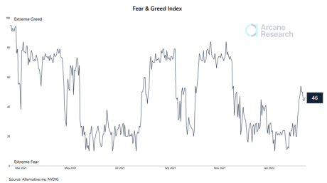 Bitcoin Fear And Greed Index