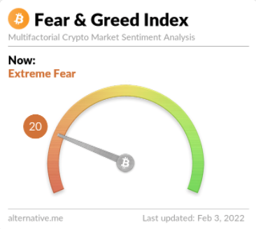 Bitcoin extreme angst