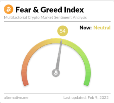 Bitcoin pohlepa