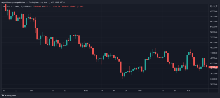 Bitcoin BTC BTCUSD