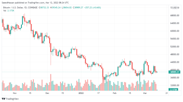 BTC Chart