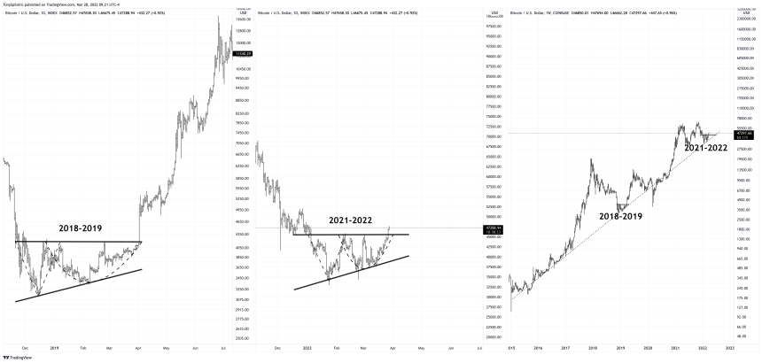 BTCUSD_2022-03-28_09-21-37