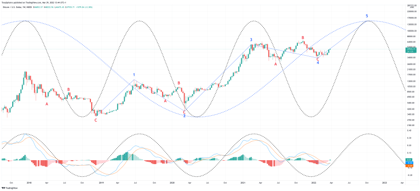 BTCUSD_2022-03-29_08-44-13