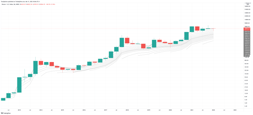 BTCUSD_2022-03-31_13-06-33