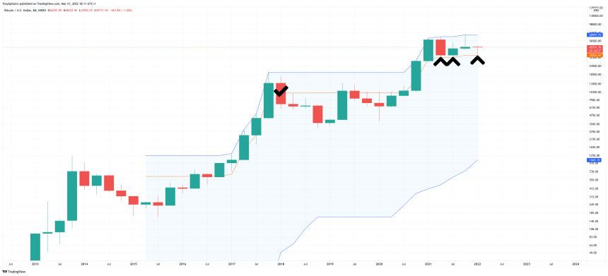 BTCUSD_2022-03-31_13-11-53