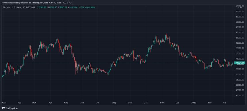 Bitcoin BTC BTCUSD