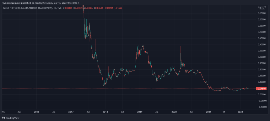 Bitcoin BTC BTCUSD