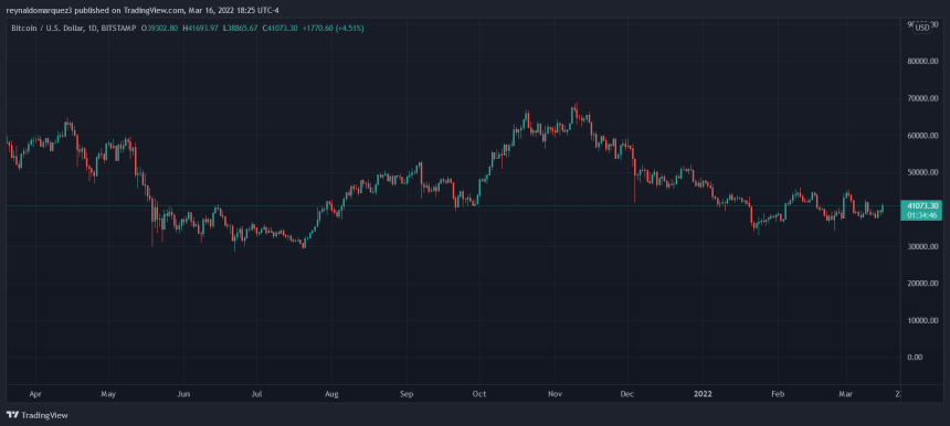 Bitcoin BTC BTCUSD