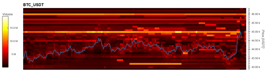 Bitcoin BTC BTCUSD