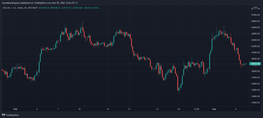 Bitcoin BTC BTCUSD