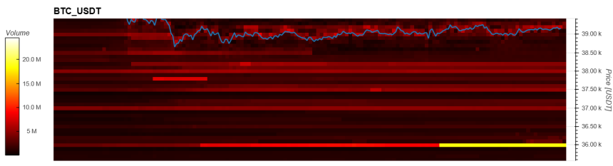 Bitcoin BTC BTCUSD