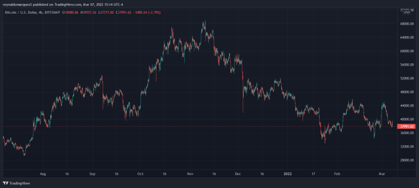 Bitcoin BTC BTCUSD