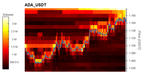 Cardano ADA ADAUSDT