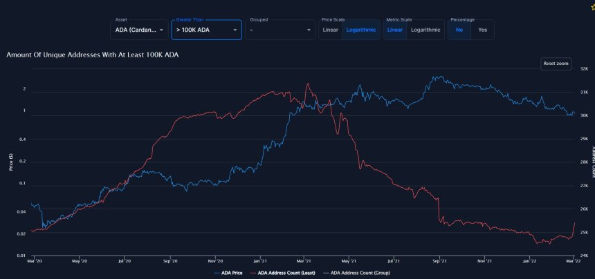 Cardano ADA ADAUSDT