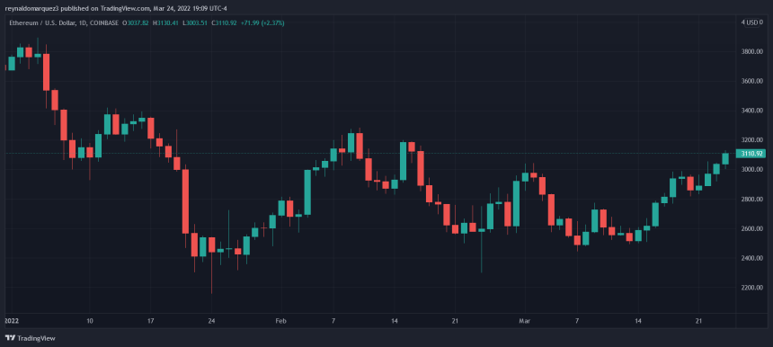 Ethereum ETH ETHUSD