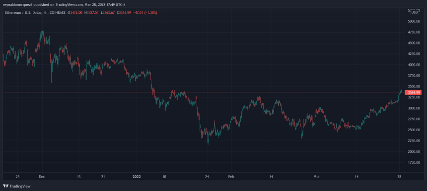 Ethereum ETH ETHUSD