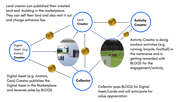 Metabloqs Announces Launch of the Metaverse Project built on XDC Network.