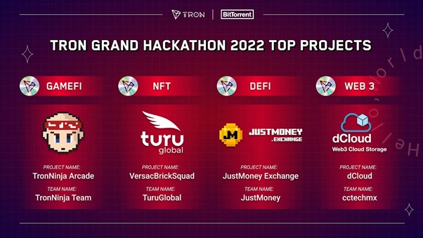 Hackathon Project Winners Declared as Season 1 of the Hackathon Closes