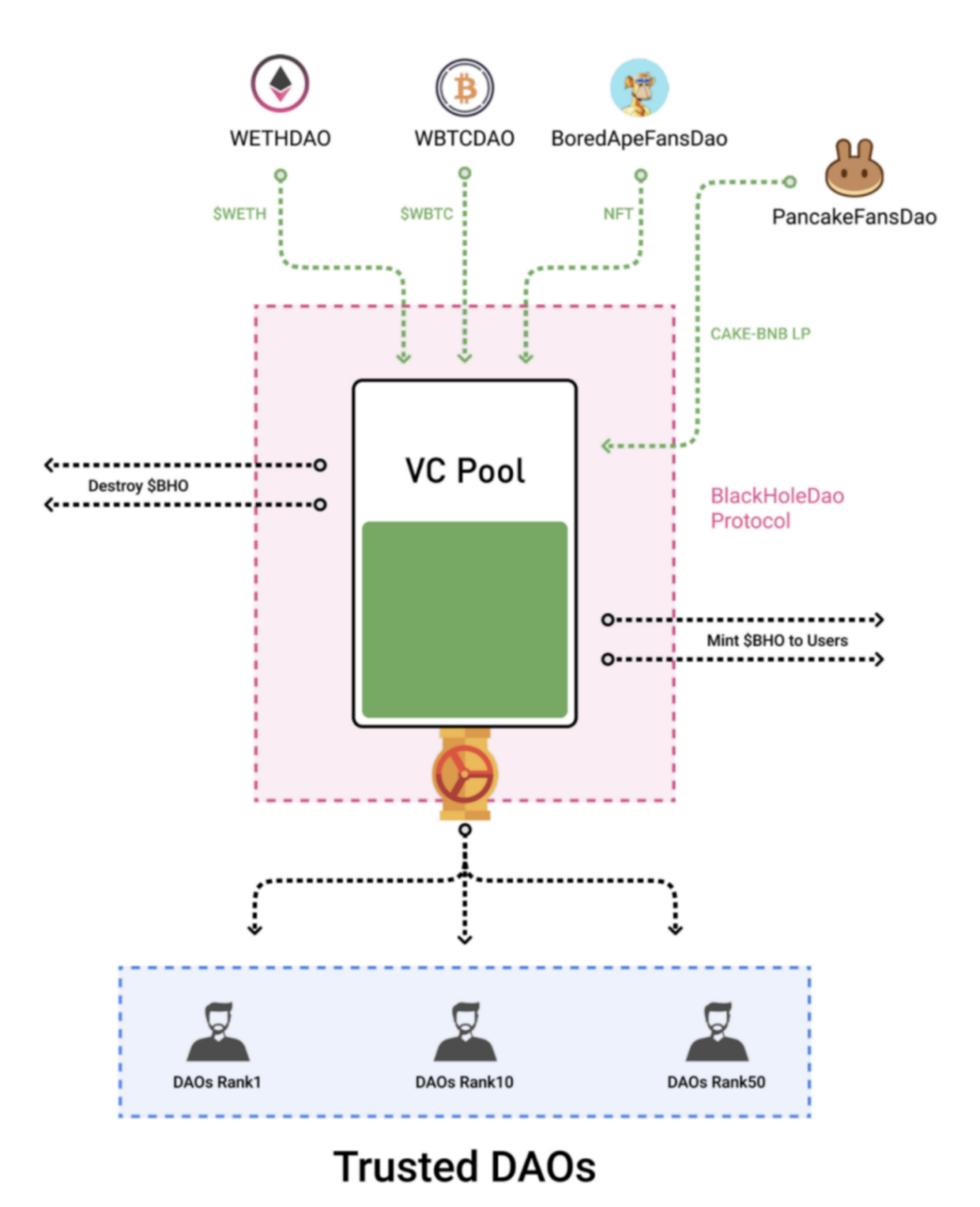 A Right Way for Investors &#8211; From Traditional Investment to DeFi Mining in Encryption Market