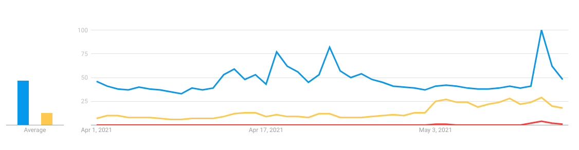 The Weird Relationship Between Ethereum&#8217;s Price And Vitalik Buterin