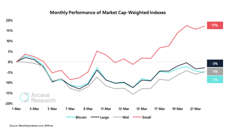 small cap index performance chart