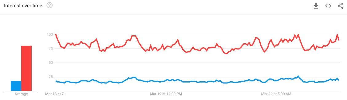 The Weird Relationship Between Ethereum&#8217;s Price And Vitalik Buterin