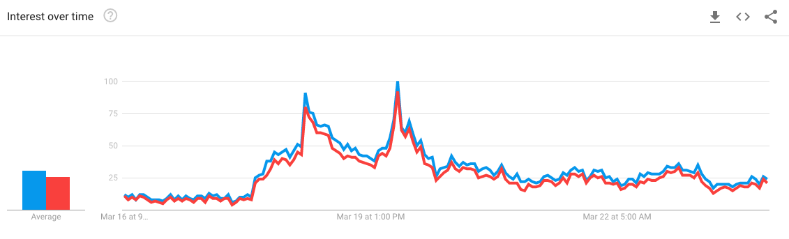 The Weird Relationship Between Ethereum&#8217;s Price And Vitalik Buterin